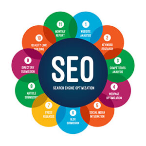Full SEO course